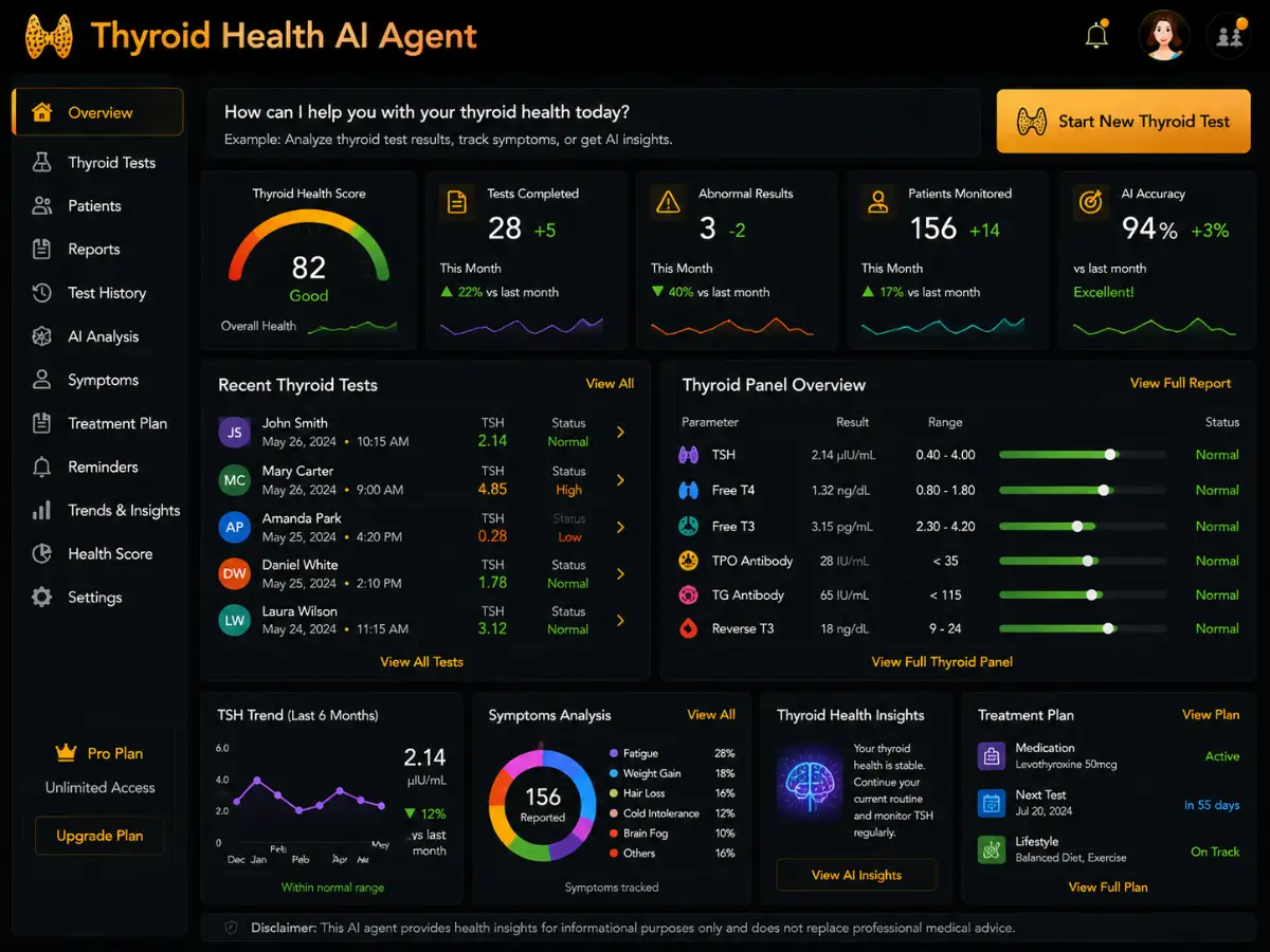 thyroidhealth.app AI thyroid health agent — lab tracking dashboard preview